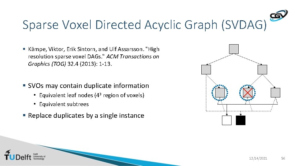 Sparse Voxel Directed Acyclic Graph (SVDAG) § Kämpe, Viktor, Erik Sintorn, and Ulf Assarsson.