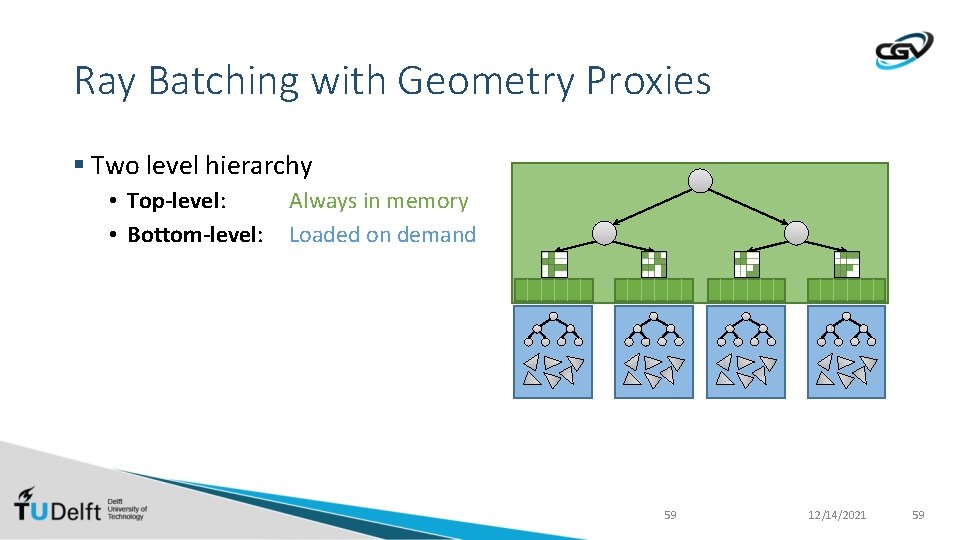 Ray Batching with Geometry Proxies § Two level hierarchy • Top-level: • Bottom-level: Always