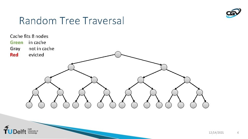 Random Tree Traversal Cache fits 8 nodes Green in cache Gray not in cache