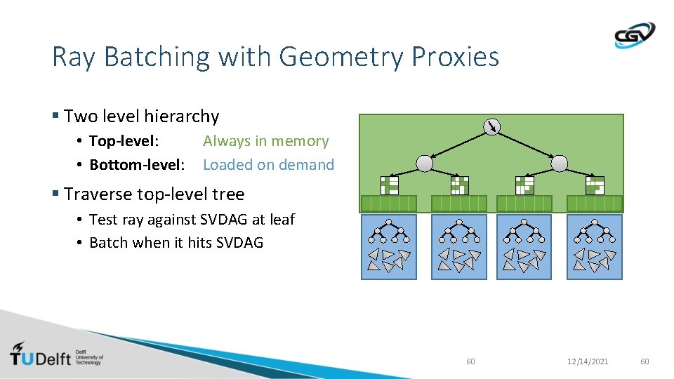 Ray Batching with Geometry Proxies § Two level hierarchy • Top-level: • Bottom-level: Always