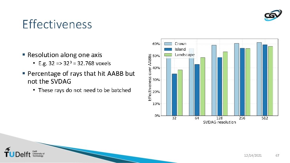 Effectiveness § Resolution along one axis • E. g. 32 => 323 = 32.