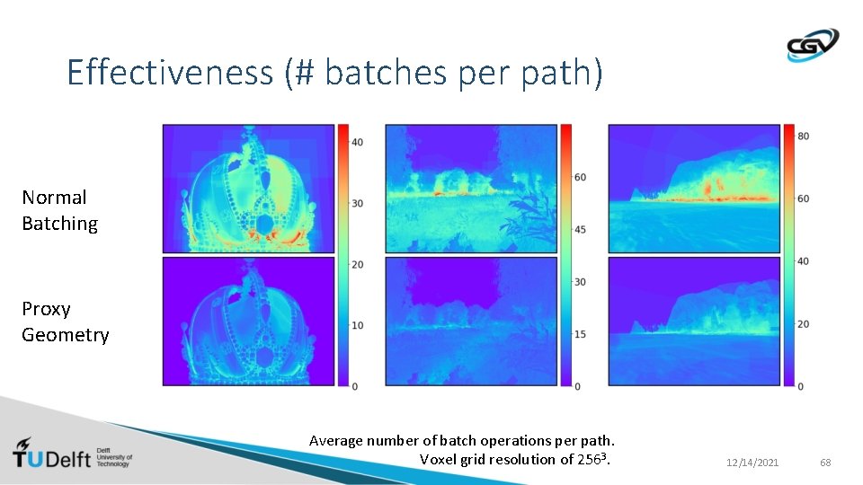 Effectiveness (# batches per path) Normal Batching Proxy Geometry Average number of batch operations