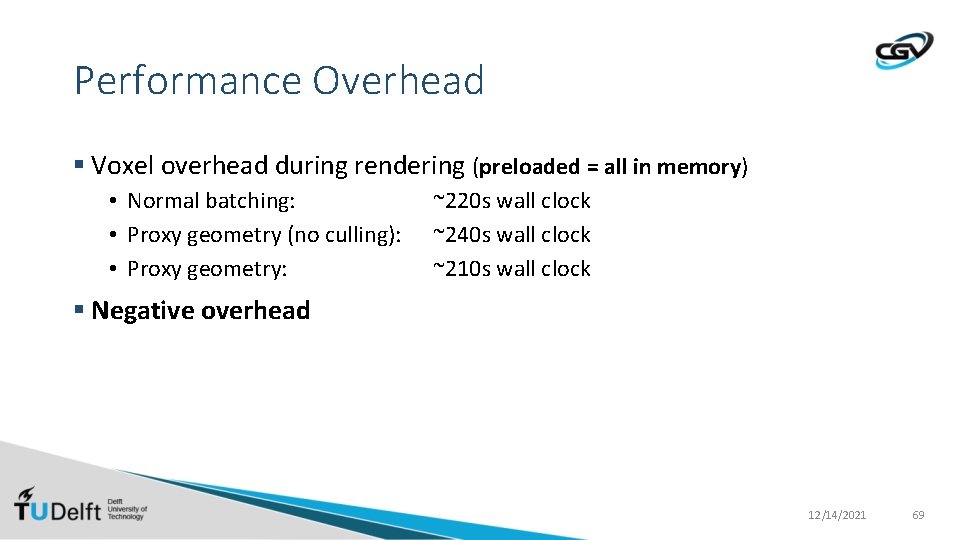 Performance Overhead § Voxel overhead during rendering (preloaded = all in memory) • Normal