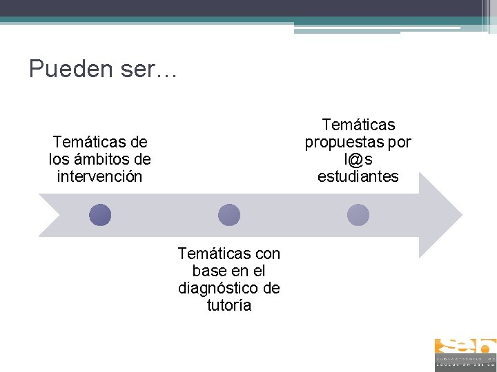 Pueden ser… Temáticas propuestas por l@s estudiantes Temáticas de los ámbitos de intervención Temáticas