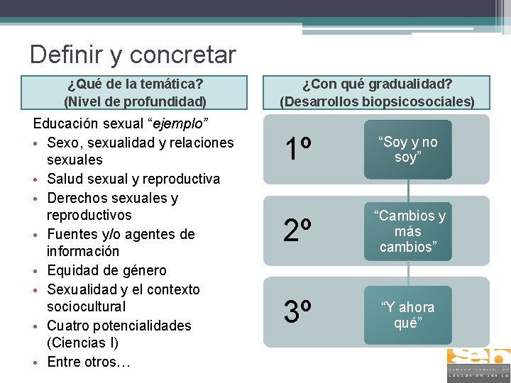 Definir y concretar ¿Qué de la temática? (Nivel de profundidad) Educación sexual “ejemplo” •