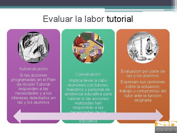 Evaluar la labor tutorial Autoevaluación Si las acciones programadas en el Plan de Acción