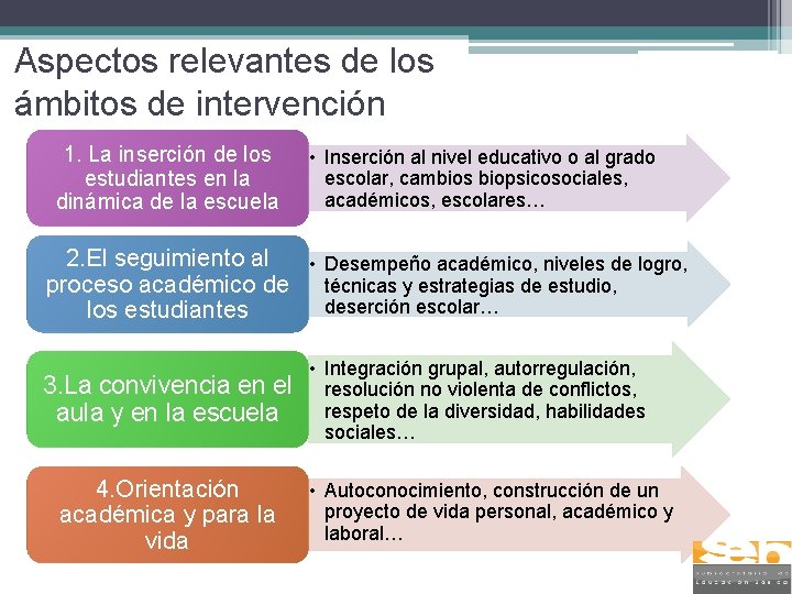Aspectos relevantes de los ámbitos de intervención 1. La inserción de los estudiantes en