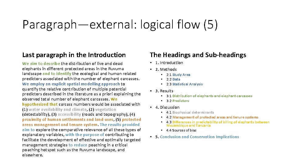 Paragraph—external: logical flow (5) Last paragraph in the Introduction The Headings and Sub-headings We