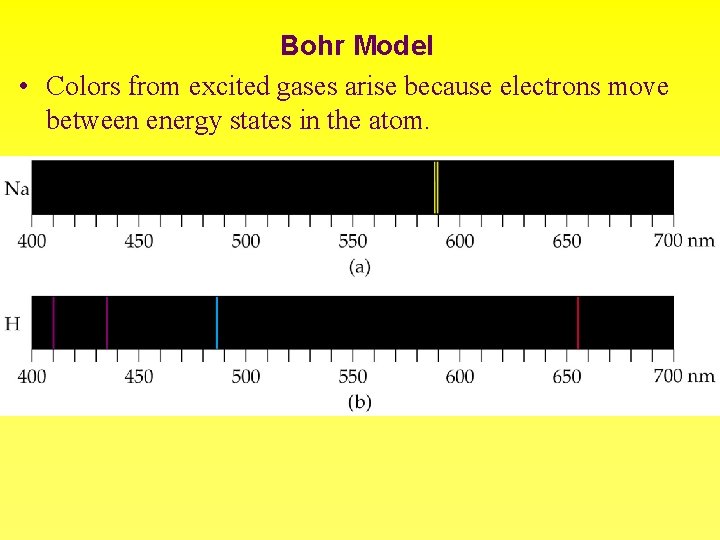 Bohr Model • Colors from excited gases arise because electrons move between energy states