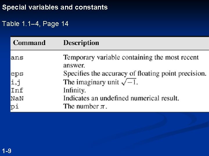 Special variables and constants Table 1. 1– 4, Page 14 1 -9 