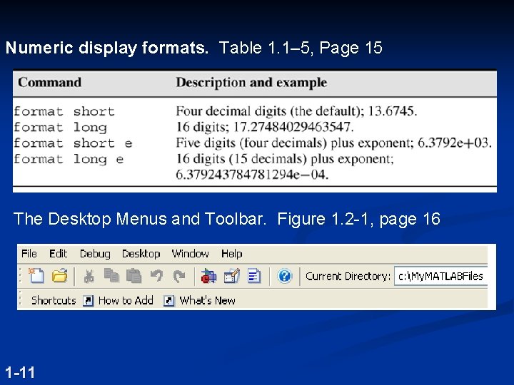 Numeric display formats. Table 1. 1– 5, Page 15 The Desktop Menus and Toolbar.