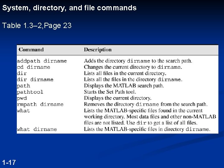 System, directory, and file commands Table 1. 3– 2, Page 23 1 -17 