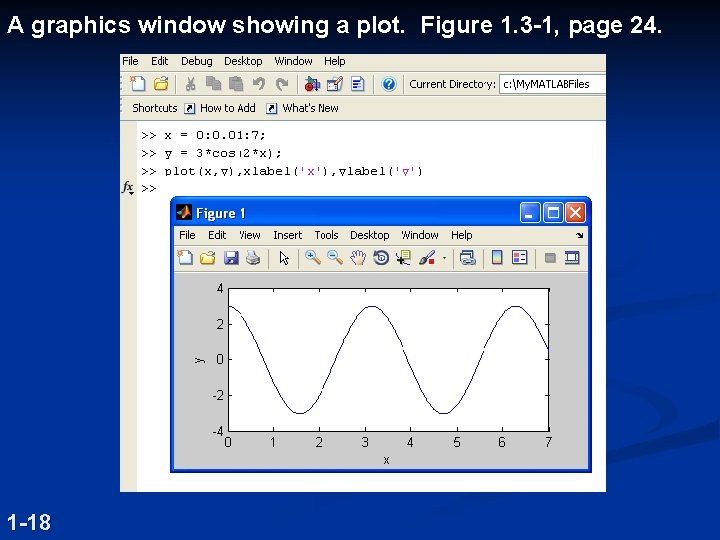 A graphics window showing a plot. Figure 1. 3 -1, page 24. 1 -18