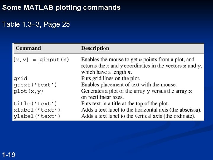Some MATLAB plotting commands Table 1. 3– 3, Page 25 1 -19 