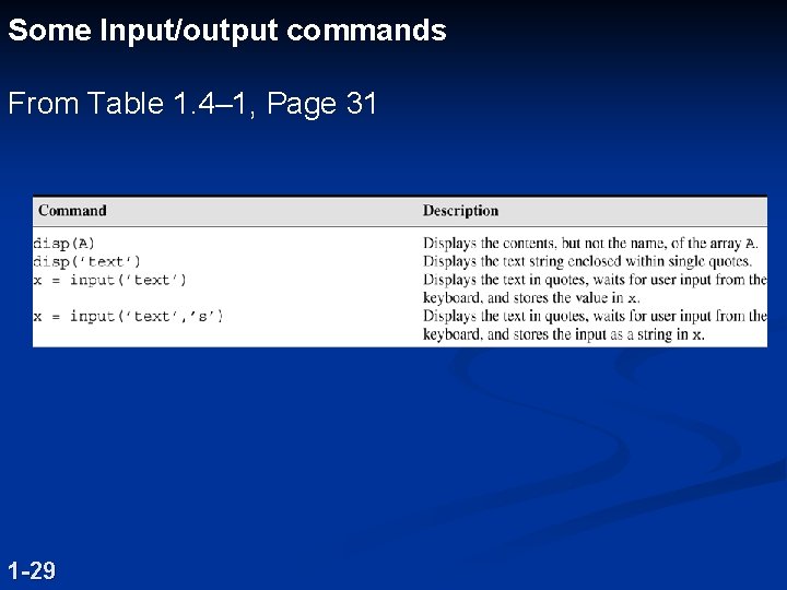 Some Input/output commands From Table 1. 4– 1, Page 31 1 -29 