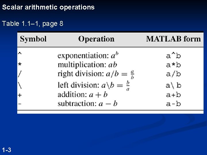 Scalar arithmetic operations Table 1. 1– 1, page 8 1 -3 
