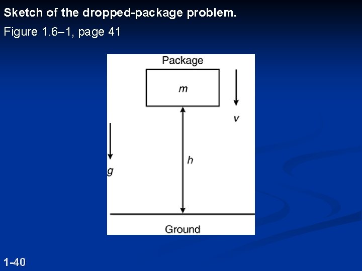 Sketch of the dropped-package problem. Figure 1. 6– 1, page 41 1 -40 