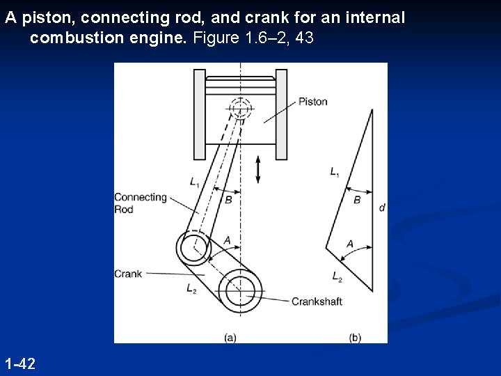 A piston, connecting rod, and crank for an internal combustion engine. Figure 1. 6–
