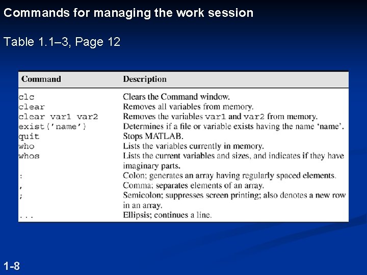 Commands for managing the work session Table 1. 1– 3, Page 12 1 -8