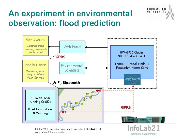 An experiment in environmental observation: flood prediction 