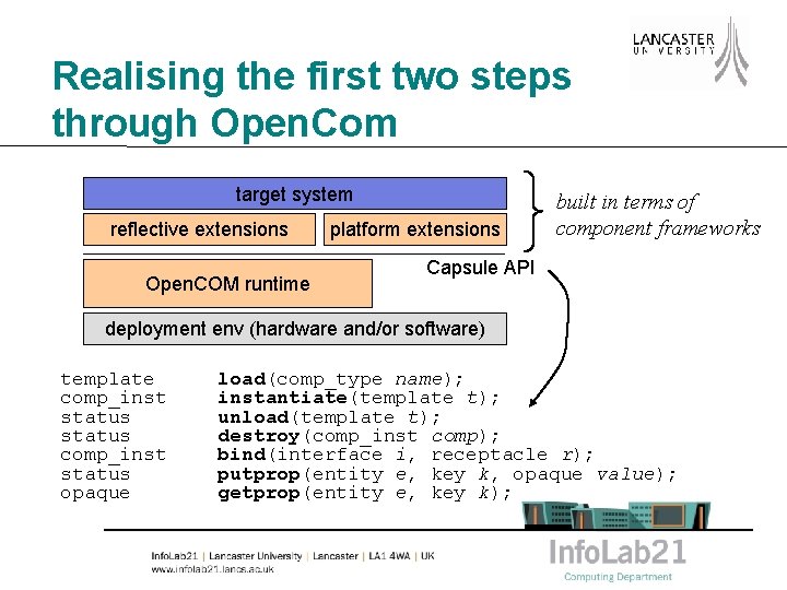 Realising the first two steps through Open. Com target system reflective extensions Open. COM