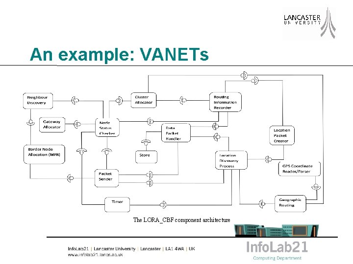 An example: VANETs BBR NEIGHBOUR DISCOVERY DATA PACKET HANDLER FORWARD BBR PACKET PROCESSOR PACKET