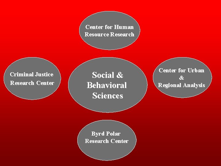 Center for Human Resource Research Criminal Justice Research Center Social & Behavioral Sciences Byrd