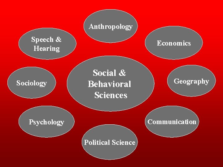 Anthropology Speech & Hearing Sociology Economics Social & Behavioral Sciences Psychology Geography Communication Political