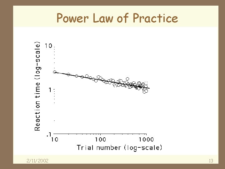 Power Law of Practice 2/11/2002 13 