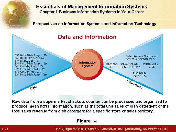 Essentials of Management Information Systems Chapter 1 Business Information Systems in Your Career Perspectives