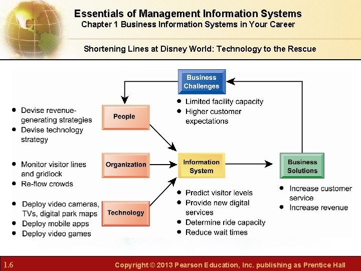 Essentials of Management Information Systems Chapter 1 Business Information Systems in Your Career Shortening