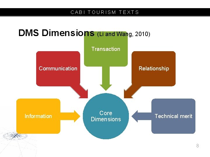 CABI TOURISM TEXTS DMS Dimensions (Li and Wang, 2010) Transaction Communication Information Relationship Core