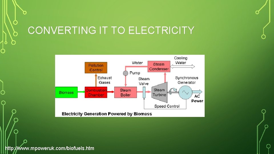 CONVERTING IT TO ELECTRICITY http: //www. mpoweruk. com/biofuels. htm 