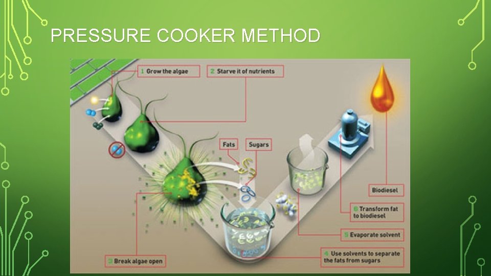 PRESSURE COOKER METHOD 