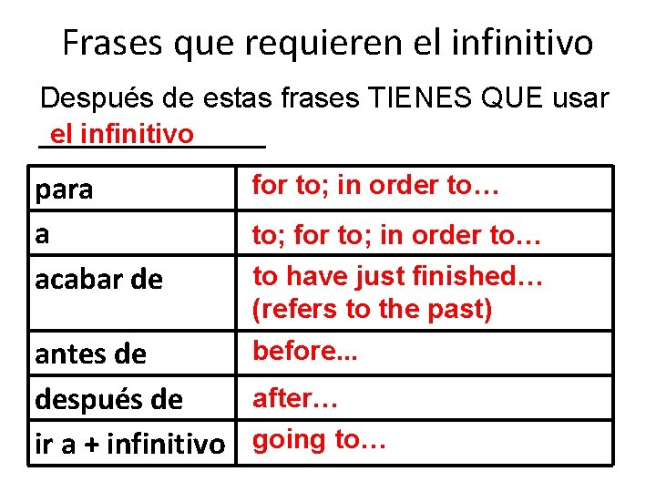 Frases que requieren el infinitivo Después de estas frases TIENES QUE usar _______ el