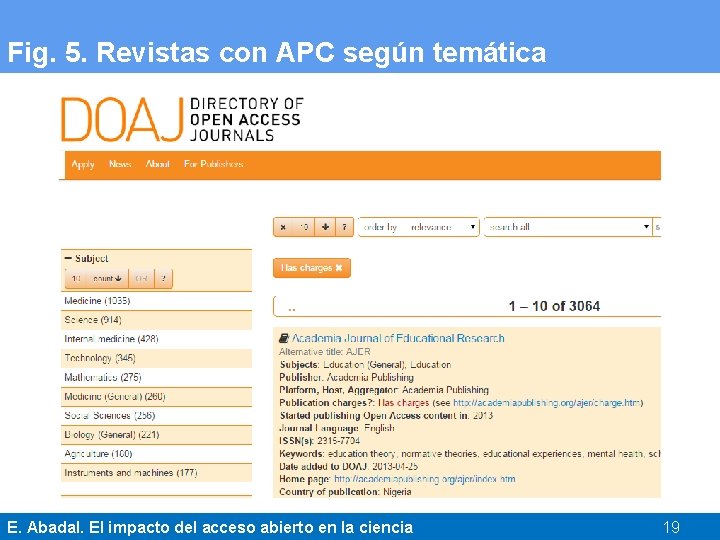 Fig. 5. Revistas con APC según temática E. Abadal. El impacto del acceso abierto