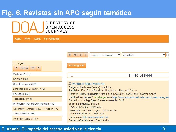 Fig. 6. Revistas sin APC según temática E. Abadal. El impacto del acceso abierto