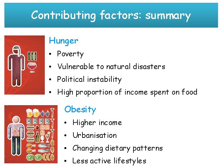 Contributing factors: summary Hunger • Poverty • Vulnerable to natural disasters • Political instability