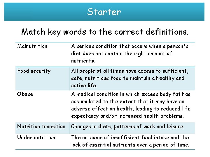 Starter Match key words to the correct definitions. Malnutrition A serious condition that occurs