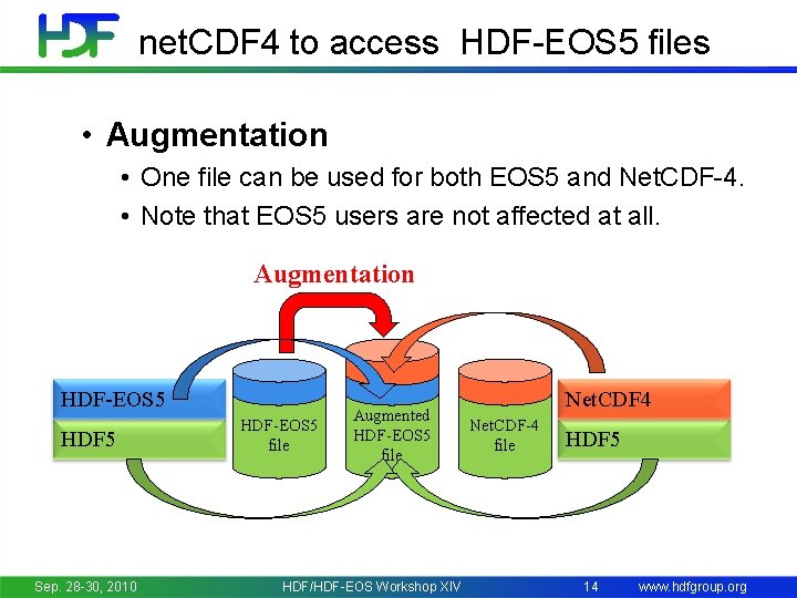 net. CDF 4 to access HDF-EOS 5 files • Augmentation • One file can