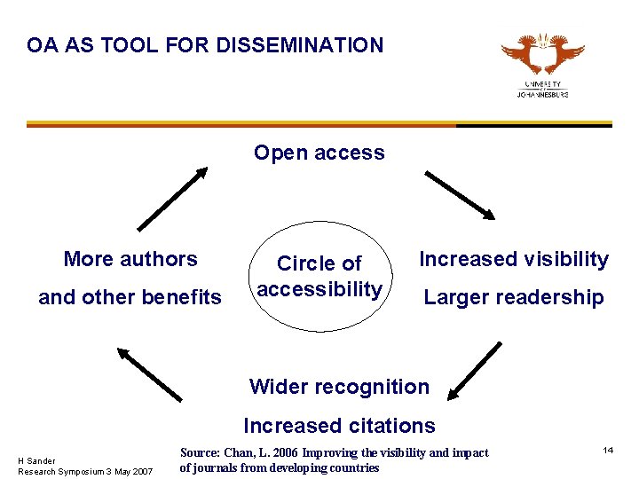 OA AS TOOL FOR DISSEMINATION Open access More authors and other benefits Circle of