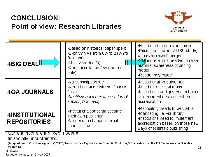 CONCLUSION: Point of view: Research Libraries BIG DEAL OA JOURNALS INSTITUTIONAL REPOSITORIES • Based