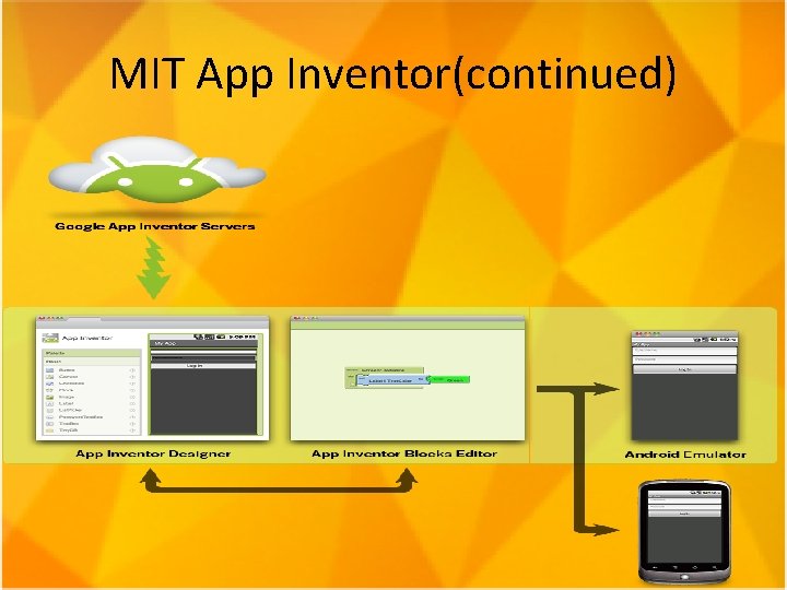 MIT App Inventor(continued) 