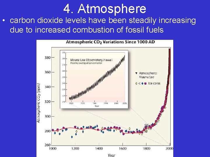 4. Atmosphere • carbon dioxide levels have been steadily increasing due to increased combustion 4. Atmosphere • carbon dioxide levels have been steadily increasing due to increased combustion