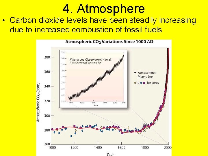 4. Atmosphere • Carbon dioxide levels have been steadily increasing due to increased combustion 4. Atmosphere • Carbon dioxide levels have been steadily increasing due to increased combustion