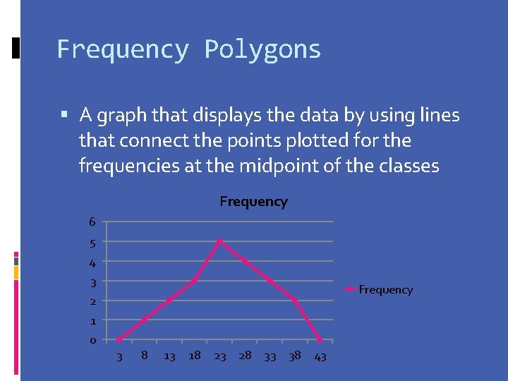 Frequency Polygons A graph that displays the data by using lines that connect the