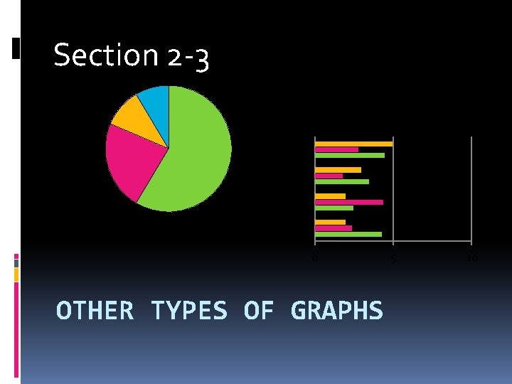 Section 2 -3 0 OTHER TYPES OF GRAPHS 5 10 