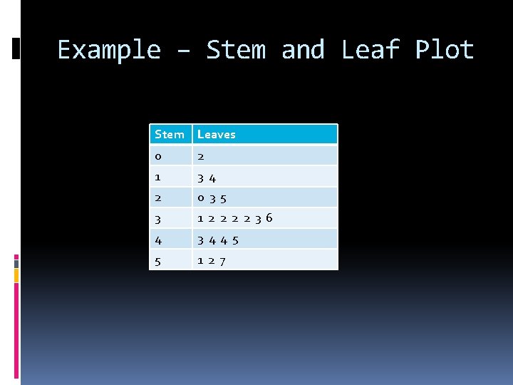 Example – Stem and Leaf Plot Stem Leaves 0 2 1 34 2 0