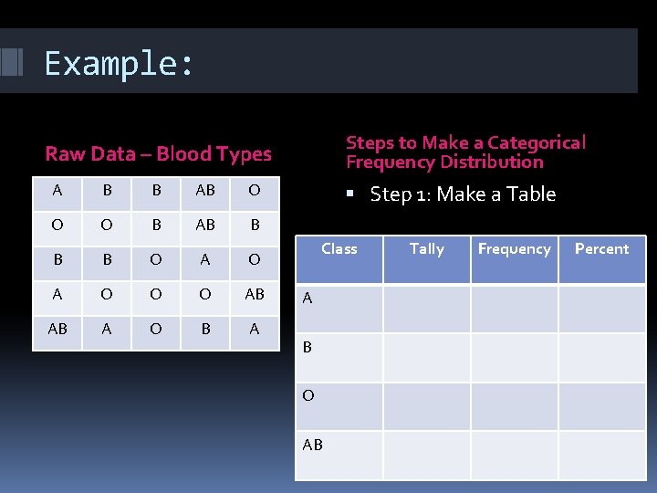 Example: Steps to Make a Categorical Frequency Distribution Raw Data – Blood Types A
