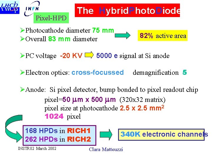 Pixel-HPD The Hybrid. Photo. Diodes ØPhotocathode diameter 75 mm ØOverall 83 mm diameter ØPC